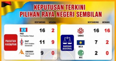 Undi Popular: Matematik PH Gagal