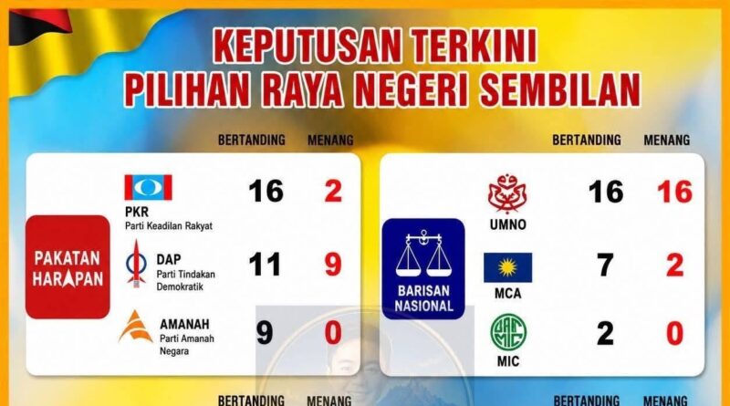 Undi Popular: Matematik PH Gagal