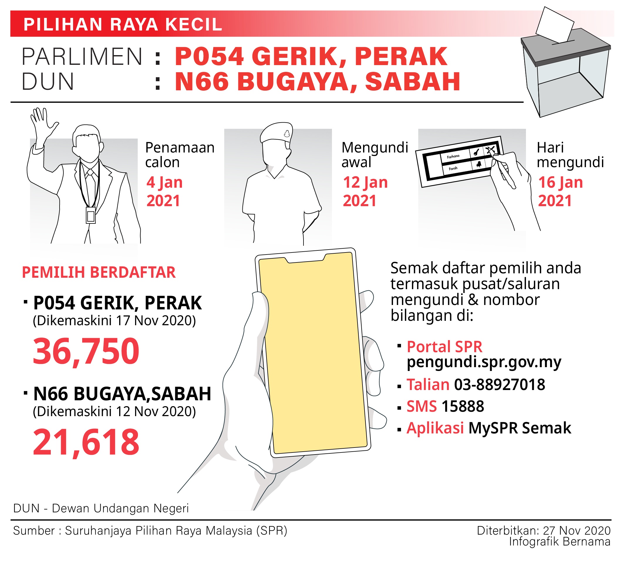 Prk Parlimen Gerik Dun Bugaya Pada 16 Jan 2021 Spr Umno Putrajaya